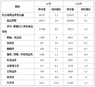 2022北京事業(yè)單位行政職業(yè)能力測驗(yàn)資料分析 遇到紡織品及針織品零售，你還在沉溺計(jì)算嗎？