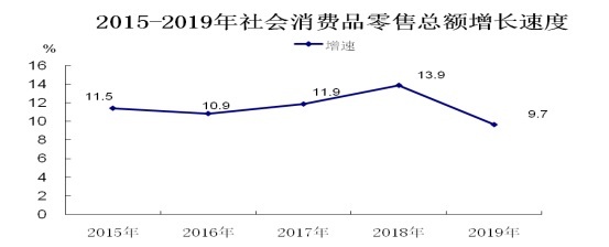 橫縣2019年紡織與針織品零售行業(yè)發(fā)展分析