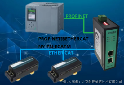 北京網(wǎng)絡(luò)技術(shù)服務(wù) 數(shù)字時代的企業(yè)加速器與智慧生活新基石