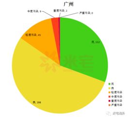 環(huán)保部與大使館的監(jiān)測(cè)數(shù)據(jù)差異 揭示城市空氣質(zhì)量的復(fù)雜真相