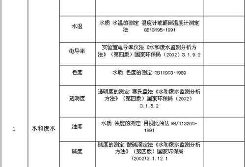 水質(zhì)量監(jiān)測(cè)與專(zhuān)業(yè)機(jī)構(gòu)選擇 聚焦徐海環(huán)境監(jiān)測(cè)